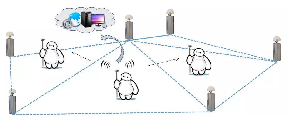 CORS賬號費用高怎么辦？網絡中繼可實現帳號共享